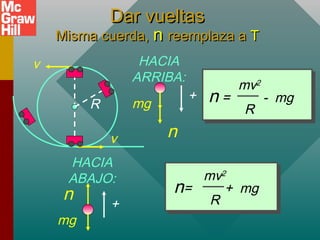 Dar vueltasDar vueltas
Misma cuerda,Misma cuerda, nn reemplaza areemplaza a TT
HACIA
ARRIBA:
n
mg
+
HACIA
ABAJO:
n
mg
+
n = - mg
mv2
R
n= + mg
mv2
R
R
v
v
 