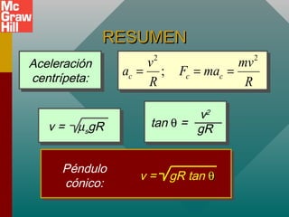 RESUMENRESUMEN
Aceleración
centrípeta:
Aceleración
centrípeta:
2 2
;c c c
v mv
a F ma
R R
= = =
v = µsgR tan θ =
v2
gR
v = gR tan θθ
Péndulo
cónico:
 