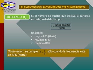 ELEMENTOS DEL MOVIMIENTO CIRCUNFERENCIAL
Es el número de vueltas que efectúa la partícula
en cada unidad de tiempo.
Unidades:
• rev/s = RPS (Hertz)
• rev/min RPM
• rev/hora RPH
FRECUENCIA (f):
Observación: se cumple, sólo cuando la frecuencia este
en RPS (Hertz) T
1
f 
 