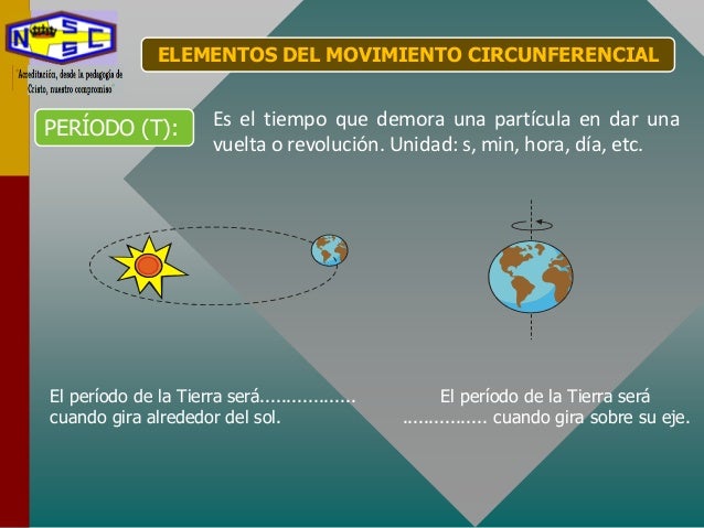 movimiento circular elementos del movimiento