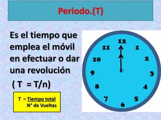 Periodo.(T)
Es el tiempo que
emplea el móvil
en efectuar o dar
una revolución
( T = T/n)
T = Tiempo total
N° de Vueltas