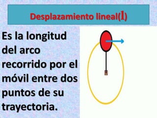 Desplazamiento lineal(l)
Es la longitud
del arco
recorrido por el
móvil entre dos
puntos de su
trayectoria.