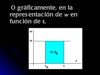 O gráficamente, en la representación de  w  en función de  t . 