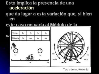Esto implica la presencia de una  aceleración que da lugar a esta variación que, si bien en este caso no varía al Módulo de la velocidad, si varía su dirección. 