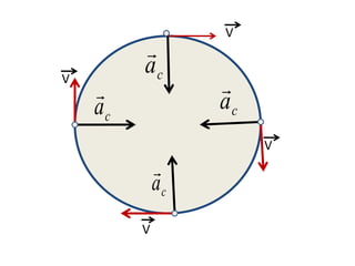 V
         
         ac
V
                 
    ac            ac
                       V
             
             ac
         V
 