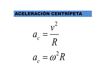 ACELERACIÓN CENTRÍPETA

             2
          v
     ac 
          R
     ac   R
            2
 