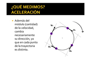 Además del 
módulo (cantidad) módulo (cantidad) 
de la velocidad, 
cambia cambia 
necesariamente 
su dirección  ya su dirección, ya 
que en cada punto 
de la trayectoria de la trayectoria 
es distinta.
 