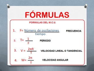FÓRMULAS
 
