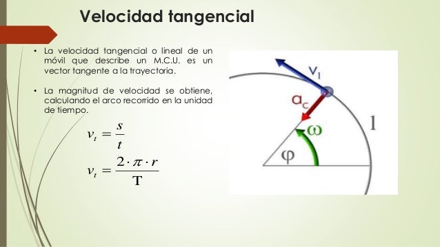 Movimiento Circular Uniforme