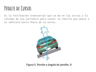 Peralte de Curvas
Es la inclinación transversal que se da en las curvas a la
calzada de una carretera para vencer la inercia que mueve a
un vehículo hacia fuera de la curva.
 