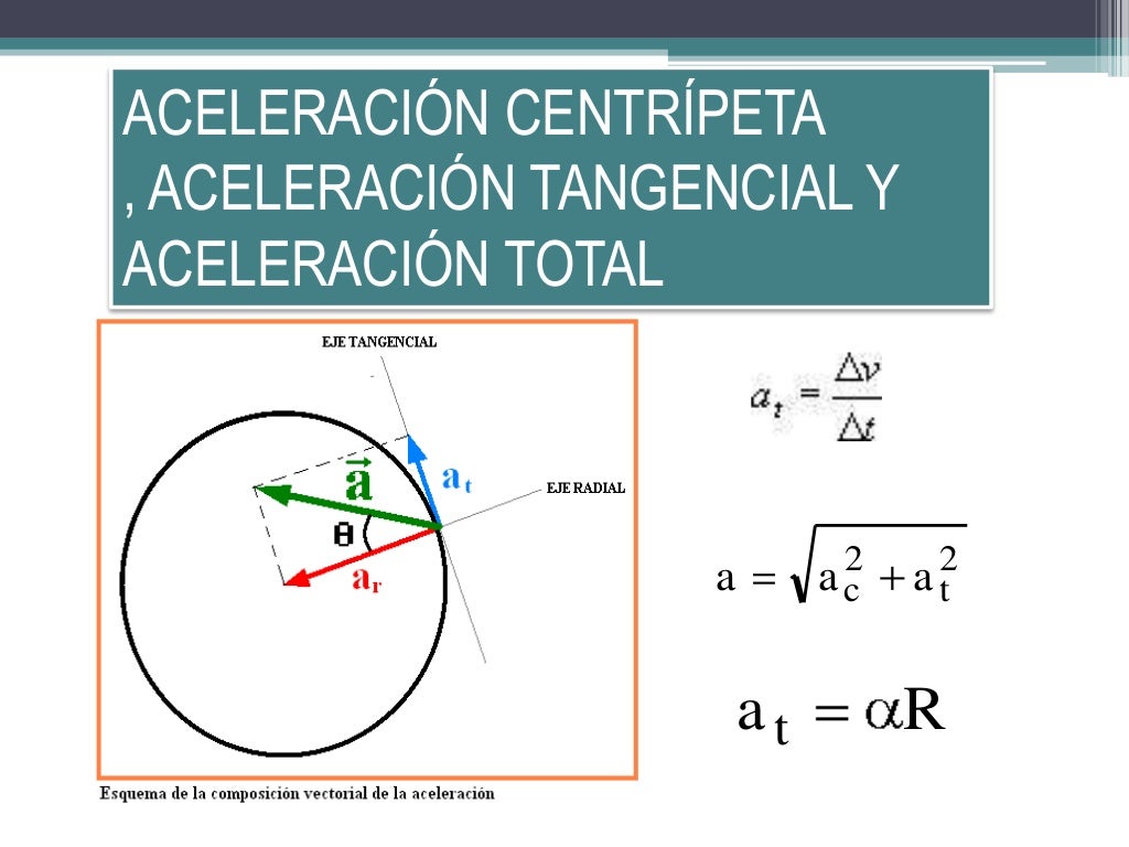 Movimiento circular uniformemente variado ( mcuv )