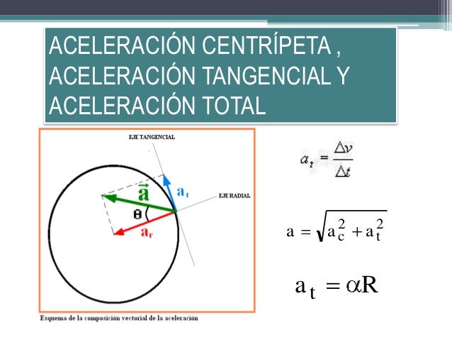 Cuando La Aceleracion Tangencial Es Cero