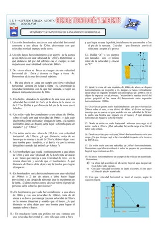 I. E. P “ALFREDO REBAZA ACOSTA”
CEM       LOS OILVOS


                    MOVIMIENTO COMPUESTO CON LANZAMIENTO HORIZONTAL



1. Un avión bombardero vuela con una velocidad horizontal        y que logra atrapar la pelota, inicialmente se encontraba a 3m
   constante a una altura de 320m. determinar con que               al pie de la ventana. Calcular que distancia corrió el
   velocidad vertical impacto en la tierra.                         niño para atrapar a la pelota.

2. Un niño lanza horizontalmente a un cuerpo de la azotea        12.- Hallar “X” si los cuerpos
   de un edificio con una velocidad de 20m/s. Determinar a       son lanzados con el mismo
   qué distancia del pie del edificio cae el cuerpo, si éste     valor de la velocidad y chocan
   impacto con una velocidad vertical de 60m/s.                  en “C”

3. De cierta altura se lanza un cuerpo con una velocidad
  horizontal de 10m/s y demora en llegar a tierra 4s.
  Determinar el alcance horizontal máximo.

4.      De una altura se lanza un cuerpo con cierta velocidad
     horizontal demora en llegar a tierra 5s. Determinar la      13. desde la cima de una montaña de 400m de altura se dispara
     velocidad horizontal con la que fue lanzada, si logró un    horizontalmente un proyectil, y 2s. después se lanza verticalmente
     alcance horizontal máximo de 40m.                           desde abajo un segundo proyectil con una rapidez de 200m/s con el
                                                                 objeto de impactar con el primero. Determinar la rapidez inicial del
5.- Una bolita abandona la superficie de una mesa con una        primer proyectil si las bases del lanzamiento están separadas
     velocidad horizontal de 2m/s, si la altura de la mesa es    horizontalmente 1000m.
     de 1.25m. Hallar a qué distancia del pie de la mesa caerá   14. Un avión de guerra vuela horizontalmente con una velocidad de
     la bolita.                                                  200m/s sobre el mar, a una altitud de 490m. al divisar un buque
                                                                 enemigo que se mueve en igual sentido con una velocidad de 56 km/
6.- Un avión vuela horizontalmente a una altura de 1960m.        h, suelta una bomba que impacta en el buque.¿ A qué distancia
   sobre el suelo con una velocidad de 50m/s y deja caer         horizontal del buque se soltó la bomba?
   una bomba sobre un blanco situado en tierra. ¿A cuántos
   kilómetros antes del blanco debe dejar la bomba para ser      15. Desde un avión en vuelo horizontal soltamos una carga, si el
   impacto? ( g= 9,8m/s 2)                                       avión vuela a 100m/s. ¿Qué velocidad llevará la carga a los 10s de
                                                                 haber sido soltada.
7.- Un avión vuela una altura de 313,6 m con velocidad           16. Desde un avión que vuela con 200m/s horizontalmente suela una
   horizontal de 150m/s. ¿A qué distancia; antes de un           carga. ¿En que tiempo cayó si la velocidad de impacto en la tierra es
   barco que se mueve a razón de 20m/s; deberá dejar caer        de 200√2 m/s.
   una bomba para hundirlo; si el barco va con la misma
   dirección y sentido del avión? (g= 9,8m/s 2)                  17. Un avión vuela con una velocidad de 200m/s horizontalmente.
                                                                 Determinar a qué altura volaba si al soltar un paquete de provisiones
8.- Un bombardero que vuela horizontalmente a una altura         llegó al lugar indicado en 12s.
   de 320m y con una velocidad de 72 km/h trata de atacar
                                                                 18. Se lanza horizontalmente un cuerpo de la orilla de un acantilado.
   a un barco que navega a una velocidad de 4m/s en la
                                                                  Determinar:
   misma dirección y sentido que el bombardero. A qué
   distancia del barco debe dejar caer la bomba para lograr       a) La altura del acantilado si el cuerpo llegó al agua después de
                                                                        6s de haber sido lanzado.
   el impacto.                                                    b) Con que velocidad horizontal se lanzó el cuerpo, si éste cayo
                                                                        a 120m del pie del acantilado.
9.- Un bombardero vuela horizontalmente con una velocidad
  de 540m/s a 2 km de altura y debe hacer llegar                 19. Con que velocidad horizontal se lanzó el cuerpo, según la
  provisiones a un grupo de personas que se encuentran en        siguiente figura.
  la tierra. ¿Cuántos metros antes de estar sobre el grupo de
  personas debe soltar las provisiones?

10.-Un bombardero que vuela horizontalmente a una altura
   de 180m y con una velocidad de 100m/s, trata de de
   atacar a un barco que navega con una velocidad de 20m/s
   en la misma dirección y sentido que el barco. ¿A qué
   distancia se debe dejar caer una bomba para lograr el
   impacto sobre el barco.

11.- Un muchacho lanza una peltota por una ventana con
   una velocidad horizontal Vi.. otro niño que corre a 5m/s
 