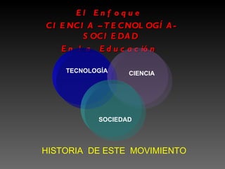 El Enfoque  CIENCIA –TECNOLOGÍA- SOCIEDAD  En la  Educación  HISTORIA  DE ESTE  MOVIMIENTO TECNOLOGÍA CIENCIA SOCIEDAD 