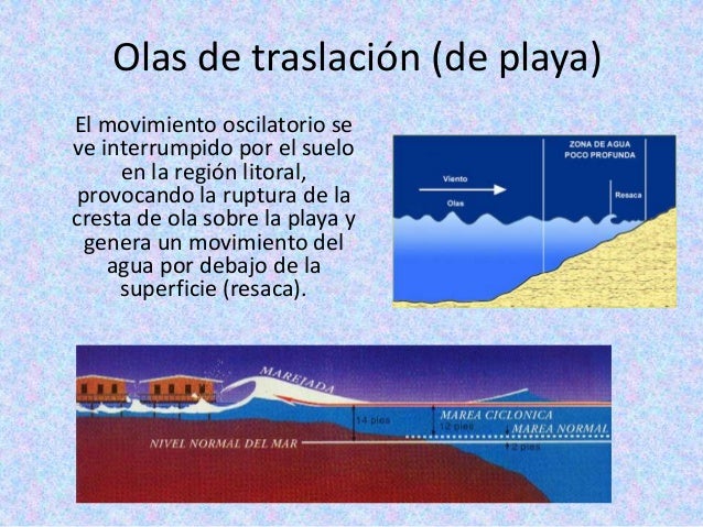 olas oscilacion y traslacion movimiento de las aguas oceanicas olas oscilacion y traslacion movimiento de las aguas oceanicas