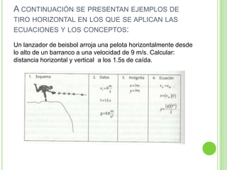 A CONTINUACIÓN SE PRESENTAN EJEMPLOS DE
TIRO HORIZONTAL EN LOS QUE SE APLICAN LAS
ECUACIONES Y LOS CONCEPTOS:

Un lanzador de beisbol arroja una pelota horizontalmente desde
lo alto de un barranco a una velocidad de 9 m/s. Calcular:
distancia horizontal y vertical a los 1.5s de caída.
 