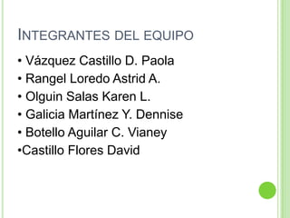 INTEGRANTES DEL EQUIPO
• Vázquez Castillo D. Paola
• Rangel Loredo Astrid A.
• Olguin Salas Karen L.
• Galicia Martínez Y. Dennise
• Botello Aguilar C. Vianey
•Castillo Flores David
 