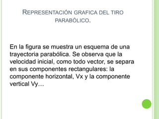 REPRESENTACIÓN GRAFICA DEL TIRO
             PARABÓLICO.




En la figura se muestra un esquema de una
trayectoria parabólica. Se observa que la
velocidad inicial, como todo vector, se separa
en sus componentes rectangulares: la
componente horizontal, Vx y la componente
vertical Vy…
 