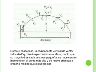 Durante el ascenso, la componente vertical de vector
velocidad Vy, disminuye conforme se eleva, por lo que
su magnitud es cada ves mas pequeña: se hace cero un
momento en el punto mas alto y de nuevo empieza a
crecer a medida que el cuerpo cae.
 