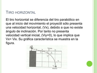 TIRO HORIZONTAL
El tiro horizontal se diferencia del tiro parabólico en
que al inicio del movimiento el proyectil sólo presenta
una velocidad horizontal, (Vx), debido a que no existe
ángulo de inclinación. Por tanto no presenta
velocidad vertical inicial, (Viy=0), lo que implica que
Vx= Vix. Su gráfica característica se muestra en la
figura.
 