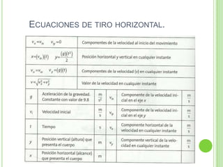 ECUACIONES DE TIRO HORIZONTAL.
 