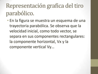 Representación grafica del tiro
parabólico.
• En la figura se muestra un esquema de una
  trayectoria parabólica. Se observa que la
  velocidad inicial, como todo vector, se
  separa en sus componentes rectangulares:
  la componente horizontal, Vx y la
  componente vertical Vy…
 