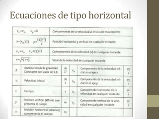 Ecuaciones de tipo horizontal
 