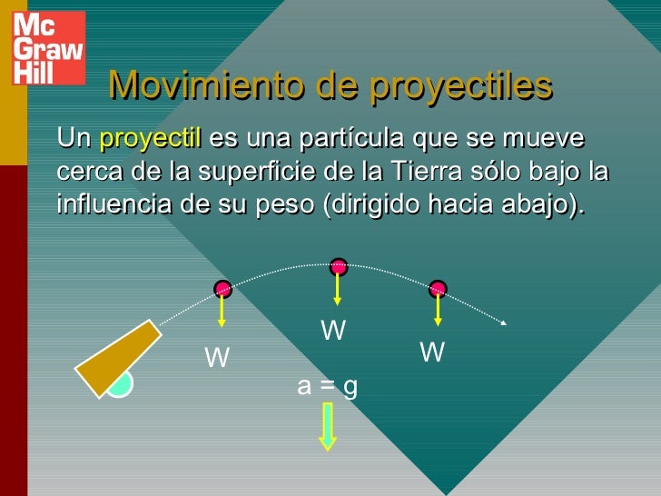Movimiento de proyectiles Movimiento de proyectiles