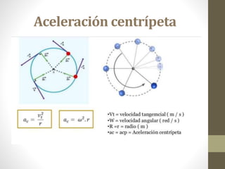 Aceleración centrípeta
 