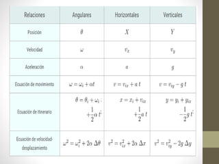 movimiento de rotación 