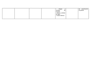 - Dragas y
bombas de
succión:
- Dardos y chorros
de agua
- Fusión térmica:
de amortización
es grande.
 