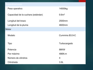 Especificaciones
1 Peso operativo 14000kg
2 Capacidad de la cuchara (estándar) 0.6m3
3 Longitud del brazo 2500mm
4 Longitud de la pluma 4600mm
Motor
1 Modelo Cummins B3.9-C
2 Tipo Turbocargado
3 Potencia 86KW
4 Par máximo 486N.m
5 Número de cilindros 4
6 Cilindrada 3.9L
 