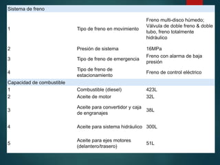 Sistema de freno
1 Tipo de freno en movimiento
Freno multi-disco húmedo;
Válvula de doble freno & doble
tubo, freno totalmente
hidráulico
2 Presión de sistema 16MPa
3 Tipo de freno de emergencia
Freno con alarma de baja
presión
4
Tipo de freno de
estacionamiento
Freno de control eléctrico
Capacidad de combustible
1 Combustible (diesel) 423L
2 Aceite de motor 32L
3
Aceite para convertidor y caja
de engranajes
38L
4 Aceite para sistema hidráulico 300L
5
Aceite para ejes motores
(delantero/trasero)
51L
 