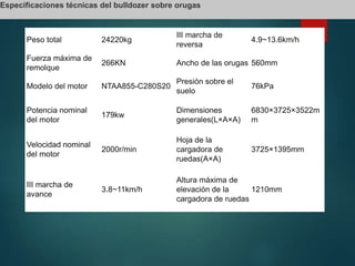 Peso total 24220kg
III marcha de
reversa
4.9~13.6km/h
Fuerza máxima de
remolque
266KN Ancho de las orugas 560mm
Modelo del motor NTAA855-C280S20
Presión sobre el
suelo
76kPa
Potencia nominal
del motor
179kw
Dimensiones
generales(L×A×A)
6830×3725×3522m
m
Velocidad nominal
del motor
2000r/min
Hoja de la
cargadora de
ruedas(A×A)
3725×1395mm
III marcha de
avance
3.8~11km/h
Altura máxima de
elevación de la
cargadora de ruedas
1210mm
Especificaciones técnicas del bulldozer sobre orugas
 