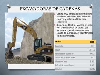 EXCAVADORAS DE CADENAS
O Cabina muy amplia que permite una
excelente visibilidad, con todos los
mandos y palancas fácilmente
accesibles.
O Sistema de Control. Monitor en color,
con preinstalación de vídeo, que
permite al operador comprobar el
estado de la máquina y los intervalos
de mantenimiento.
 