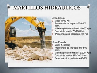 MARTILLOS HIDRÁULICOS
Línea Ligera
O Masa 1000 Kg
O Frecuencia de impacto370-800
bpm.
O Máxima presión trabajo 14.000 Kpa
O Caudal de aceite 70-130 l/min
O Peso máquina portadora 40-75t
Línea Pesada
O Masa 1.000 Kg
O Frecuencia de impacto 370-800
bpm.
O Máxima presión trabajo16.000 Kpa
O Caudal de aceite 220-300 l/min
O Peso máquina portadora 40-75t
 
