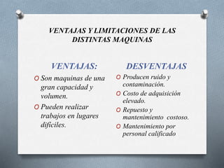 VENTAJAS: DESVENTAJAS
O Son maquinas de una
gran capacidad y
volumen.
O Pueden realizar
trabajos en lugares
difíciles.
O Producen ruido y
contaminación.
O Costo de adquisición
elevado.
O Repuesto y
mantenimiento costoso.
O Mantenimiento por
personal calificado
VENTAJAS Y LIMITACIONES DE LAS
DISTINTAS MAQUINAS
 