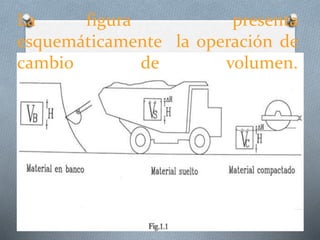 La figura presenta
esquemáticamente la operación de
cambio de volumen.
 