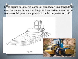En la figura se observa como al compactar una tongada de
material su anchura a y su longitud l no varían, mientras que
su espesor hL pasa a ser, por efecto de la compactación, hC.
 