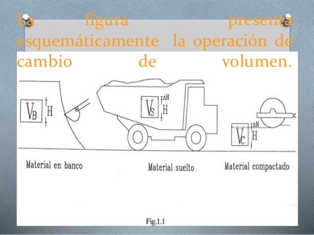 Movimiento de tierras y equipos