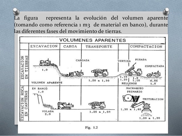 Equipos De Movimiento De Tierras Y Compactación Problemas Resueltos Pdf