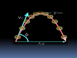 Movimiento(Dinamica)