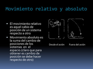 Movimiento relativo y absolutoEl movimiento relativo es aquel cabio de posición de un sistema respecto a otroMovimiento absoluto es la suma del cambio de posiciones de los sistemas  en  el espacio.(claro que para obtener es cambio de posición se debe hacer respecto de otro)  Desde el avión         Fuera del avión