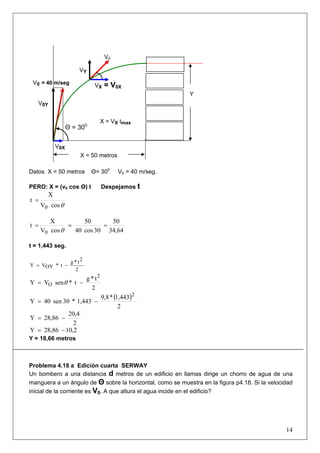 14
Datos X = 50 metros Θ= 300
V0 = 40 m/seg.
PERO: X = (v0 cos Θ) t Despejamos t
θcosV
X
t
0
=
34,64
50
30cos40
50
cosV
X
t
0
===
θ
t = 1,443 seg.
2
2t*g
t*OYVY −=
2
t*g
t*senVY
2
O −= θ
( )
2
1,443*9,8
1,443*30sen40Y
2
−=
2
20,4
28,86Y −=
10,228,86Y −=
Y = 18,66 metros
Problema 4.18 a Edición cuarta SERWAY
Un bombero a una distancia d metros de un edificio en llamas dirige un chorro de agua de una
manguera a un ángulo de Θ sobre la horizontal, como se muestra en la figura p4.18. Si la velocidad
inicial de la corriente es V0. A que altura el agua incide en el edificio?
Θ = 300
X = 50 metros
V0X
VX = V0X
V0 = 40 m/seg
V0
V0Y
VY
X = VX tmax
Y
 