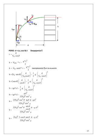 15
PERO: d = (v0 cos Θ) t Despejamos t
θcosV
d
t
0
=
2
t*g
t*Vh
2
OY −=
2
t*g
t*senVh
2
O −= θ reemplazando t en la ecuación
( )
2
00
0
cosV
d
g
2
1
-
cosV
d
senVh ⎟⎟
⎠
⎞
⎜⎜
⎝
⎛
⎟⎟
⎠
⎞
⎜⎜
⎝
⎛
=
θθ
θ
( )
2
0 cosV
d
g
2
1
-
cos
d
senh ⎟⎟
⎠
⎞
⎜⎜
⎝
⎛
⎟
⎠
⎞
⎜
⎝
⎛
=
θθ
θ
2
0 cosV
d
g
2
1
-dtgh ⎟
⎟
⎠
⎞
⎜
⎜
⎝
⎛
=
θ
θ
( ) cosV2
dg
-dtgh
22
0
2
θ
θ=
( )
( ) cosV2
dg-dtgcosV2
h
22
0
222
0
θ
θθ
=
( )
( ) cosV2
dg-d
cos
sen
cosV2
h
22
0
222
0
θ
θ
θ
θ
=
( )
( ) cosV2
dg-dsencos2V
h
22
0
22
0
θ
θθ
=
Θ
d
V0X
VX = V0X
V0
V0
V0Y
VY
h
 