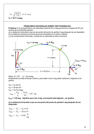 28
segm10,77
7,34
852,07
0V =⎟⎟
⎠
⎞
⎜⎜
⎝
⎛
=
V0 = 10,77 m/seg.
PROBLEMAS ADICIONALES SOBRE TIRO PARABOLICO
Problema 1 Un proyectil tiene una velocidad inicial de 24 m /seg que forma un ángulo de 530
por
encima de la horizontal calcular:
a) La distancia horizontal a que se encuentra del punto de partida 3 seg después de ser disparado.
b) La distancia vertical por encima del punto de partida en el mismo instante
c) Las componentes horizontal y vertical de su velocidad en dicho momento
Datos Θ = 530
V0 = 24 m/seg.
Inicialmente se halla el tiempo máximo, para saber si los 3 seg están subiendo o bajando en la
grafica.
V0Y = V0 sen Θ
V0Y = 24 sen 53
V0Y = 19,16 m/seg.
seg1,95
9,8
19,16
g
V
t 0Y
max ===
tmax = 1,95 seg significa que a los 3 seg. el proyectil esta bajando , ver grafica.
a) La distancia horizontal a que se encuentra del punto de partida 3 seg después de ser
disparado.
θcosVVV 0XOX ==
53cos24VV XOX ==
seg
m
14,44VV XOX ==
tmax = 1,95 seg
t = 3 seg
VX = V0X 530
VX = V0X
TVUELO = 2 tmax
V0 = 24 m/seg
V0V0Y
V0Y
VX = V0X
X = 44,33 m
530
Y = 13,38 m
 