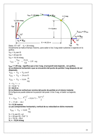 33
Datos Θ = 530
V0 = 24 m/seg.
Inicialmente se halla el tiempo máximo, para saber si los 3 seg están subiendo o bajando en la
grafica.
V0Y = V0 sen Θ
V0Y = 24 sen 53
V0Y = 19,16 m/seg.
seg1,95
9,8
19,16
g
V
t 0Y
max ===
tmax = 1,95 seg significa que a los 3 seg. el proyectil esta bajando , ver grafica.
a) La distancia horizontal a que se encuentra del punto de partida 3 seg después de ser
disparado.
θcosVVV 0XOX ==
53cos24VV XOX ==
seg
m
14,44VV XOX ==
t*XVX ⇒=
X = 14,44 * 3
X = 44,33 m
b) La distancia vertical por encima del punto de partida en el mismo instante
En la figura se puede observar la posición del poste. A los 3 seg. el balón va bajando.
Pero:
2
3*8,9
3*16,19
2
t*g
t*VY
22
OY −=−=
44,157,48Y −=
Y = 13,38 metros
c) Las componentes horizontal y vertical de su velocidad en dicho momento
seg
m
14,44VV XOX ==
VY = V0 sen Θ – g t
VY = 24 sen 53 – 9,8 * 3
VY = 19,16 – 29,4
VY = - 10,24 m/seg
tmax = 1,95 seg
t = 3 seg
VX = V0X 530
VX = V0X
TVUELO = 2 tmax
V0 = 24 m/seg
V0V0Y
V0Y
VX = V0X
X = 44,33 m
530
Y = 13,38 m
 