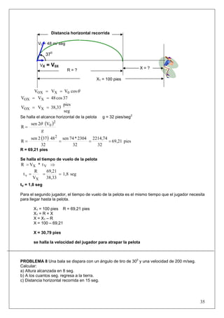 35
θcosVVV 0XOX ==
37cos48VV XOX ==
seg
pies
38,33VV XOX ==
Se halla el alcance horizontal de la pelota g = 32 pies/seg2
( )
g
2
0V2sen
R
θ
=
( ) pies69,21
32
2214,74
32
2304*74sen
32
48372sen
R
2
====
R = 69,21 pies
Se halla el tiempo de vuelo de la pelota
t*VR VX ⇒=
seg1,8
38,33
69,21
V
R
t
X
v ===
tv = 1,8 seg
Para el segundo jugador, el tiempo de vuelo de la pelota es el mismo tiempo que el jugador necesita
para llegar hasta la pelota.
X1 = 100 pies R = 69,21 pies
X1 = R + X
X = X1 – R
X = 100 – 69,21
X = 30,79 pies
se halla la velocidad del jugador para atrapar la pelota
PROBLEMA 8 Una bala se dispara con un ángulo de tiro de 300
y una velocidad de 200 m/seg.
Calcular:
a) Altura alcanzada en 8 seg.
b) A los cuantos seg. regresa a la tierra.
c) Distancia horizontal recorrida en 15 seg.
X = ?
V0 = 48 m/ seg
VX = V0X
R = ?
Distancia horizontal recorrida
370
X1 = 100 pies
 