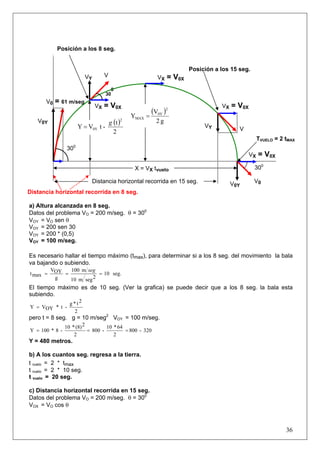 36
a) Altura alcanzada en 8 seg.
Datos del problema VO = 200 m/seg. θ = 300
VOY = VO sen θ
VOY = 200 sen 30
VOY = 200 * (0,5)
VOY = 100 m/seg.
Es necesario hallar el tiempo máximo (tmax), para determinar si a los 8 seg. del movimiento la bala
va bajando o subiendo.
seg.10
2segm10
m100
g
OYV
maxt ===
seg
El tiempo máximo es de 10 seg. (Ver la grafica) se puede decir que a los 8 seg. la bala esta
subiendo.
2
2t*g
-t*OYVY =
pero t = 8 seg. g = 10 m/seg2
VOY = 100 m/seg.
320-800
2
64*10
-800
2
2(8)*10
-8*100Y ===
Y = 480 metros.
b) A los cuantos seg. regresa a la tierra.
t vuelo = 2 * tmax
t vuelo = 2 * 10 seg.
t vuelo = 20 seg.
c) Distancia horizontal recorrida en 15 seg.
Datos del problema VO = 200 m/seg. θ = 300
VOX = VO cos θ
300
VX = V0X
VX = V0X VX = V0X
30
0
TVUELO = 2 tMAX
( )
2
t
-tVY
2
0Y
g
=
V0 = 61 m/seg
V0
V
V
V0Y
VY
V0Y
VY VX = V0X
X = VX tvuelo
300
Distancia horizontal recorrida en 8 seg.
( )
g2
V
Y
2
0Y
MAX =
Posición a los 8 seg.
Posición a los 15 seg.
Distancia horizontal recorrida en 15 seg.
 