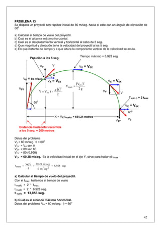 42
PROBLEMA 13
Se dispara un proyectil con rapidez inicial de 80 m/seg. hacia el este con un ángulo de elevación de
600
a) Calcular el tiempo de vuelo del proyectil.
b) Cual es el alcance máximo horizontal.
c) Cual es el desplazamiento vertical y horizontal al cabo de 5 seg.
d) Que magnitud y dirección tiene la velocidad del proyectil a los 5 seg.
e) En que instante de tiempo y a que altura la componente vertical de la velocidad se anula.
Datos del problema
Vo = 80 m/seg. θ = 600
VOY = VO sen θ
VOY = 80 sen 60
VOY = 80 (0,866)
VOY = 69,28 m/seg. Es la velocidad inicial en el eje Y, sirve para hallar el tmax
seg.6,928
2segm10
m69,28
g
OYV
maxt ===
seg
a) Calcular el tiempo de vuelo del proyectil.
Con el tmax hallamos el tiempo de vuelo
t vuelo = 2 * tmax
t vuelo = 2 * 6,928 seg.
t vuelo = 13,856 seg.
b) Cual es el alcance máximo horizontal.
Datos del problema VO = 80 m/seg. θ = 600
600
VX = V0X
VX = V0X VX = V0X
φ
TVUELO = 2 tMAX
( )
2
t
-tVY
2
0Y
g
=
V0 = 80 m/seg
V0
V
V
V0Y
VY
V0Y
VY VX = V0X
X = VX tvuelo = 554,24 metros
600
Distancia horizontal recorrida
a los 5 seg. = 200 metros
( )
g2
V
Y
2
0Y
MAX =
Posición a los 5 seg.
Tiempo máximo = 6,928 seg
 